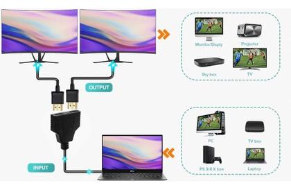 Imagem de Cabo HDMI Splitter Duplicador 1x2 Full HD Ideal para Espelhar Imagem em 2 Monitores