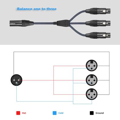 Imagem de Cabo HUALEU 1 macho XLR para 3 fêmeas XLR, divisor Y de 5 pés