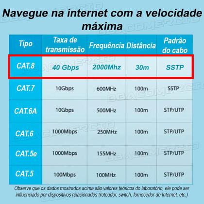 Imagem de Cabo Lan Giga Ethernet Cat 8 Deluxe Vention 15 Metros Ikabn