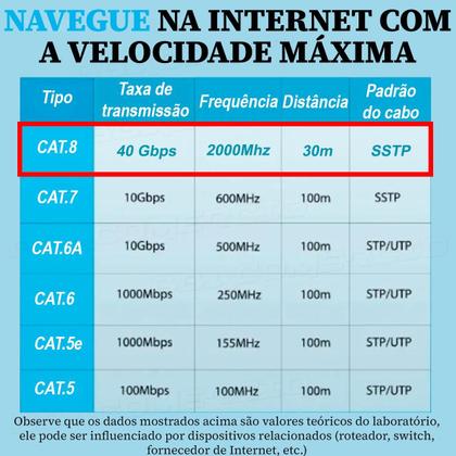 Imagem de Cabo Lan Giga Ethernet Cat 8 Deluxe Vention Cinco 5 Metros