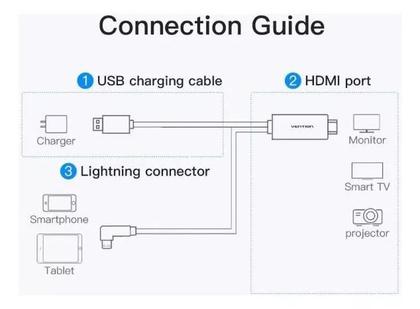 Imagem de Cabo Lightning Hdtv Hdmi Adaptador Para iPhone Com Usb 2m