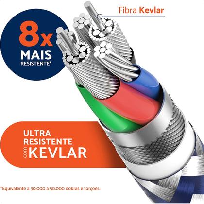 Imagem de Cabo Lightning USB-C 1,5m Nylon Trançado Cinza MFi Iphone