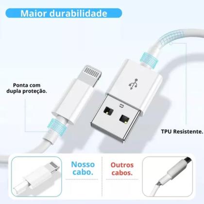 Imagem de Cabo longo ipho Entrada USB-C Pronta entrega H'MASTOM Turbo