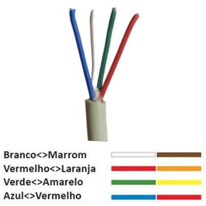 Imagem de Cabo Manga 4 Vias rolo 140 Metros 4x26 Awg Led Piscina
