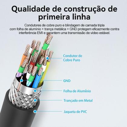 Imagem de Cabo Micro HDMI x HDMI Vention Câmeras Notebook Monitor 1,5m