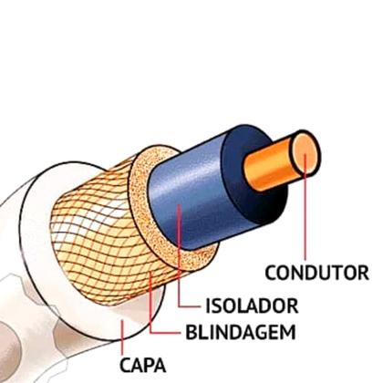 Imagem de Cabo MultiCameras 4Px24AWG Blindado Externo 100m Telecam
