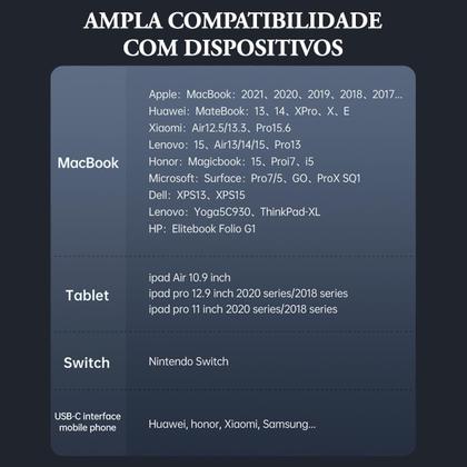 Imagem de Cabo p/ Carregador Turbo Duplo Tipo C 2m Mcdodo 100w 20v 5a