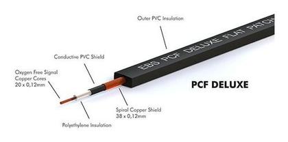 Imagem de Cabo P/ Pedal Ebs Deluxe Pedal Flat Patch 28cm - Pcf-dl28dlx