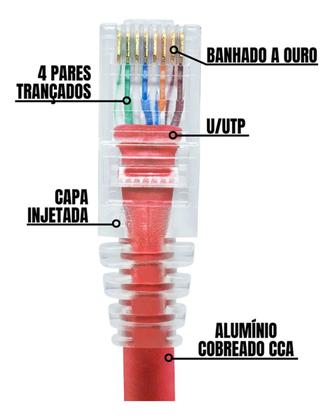 Imagem de Cabo patch cord rj45 cat5-e 1,5m vm - kit 5 pçs - anatel