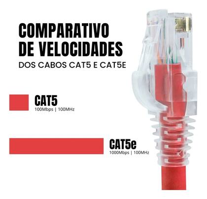 Imagem de Cabo patch cord rj45 cat5-e 1,5m vm - kit 5 pçs - anatel