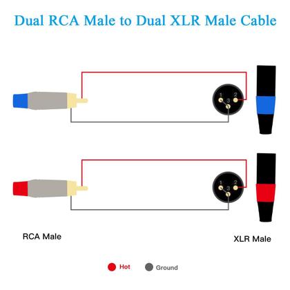 Imagem de Cabo RCA para XLR JOLGOO Dual RCA macho para Dual XLR macho 2m