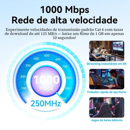 Imagem de Cabo Rede Cat6 1,5 Metros Ethernet Lan Giga 10/1000 Vention