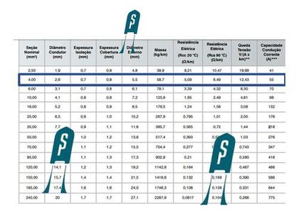Imagem de Cabo Solar De 4mm2 E 20cm Jumper De Aterramento - 12 Peças