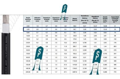 Imagem de Cabo Solar De 4mm² E 20cm Jumper De Aterramento - 6 Peças