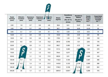 Imagem de Cabo Solar De 6mm2 E 20cm Jumper De Aterramento - 16 Peças
