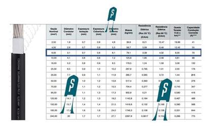 Imagem de Cabo Solar De 6mm² E 20cm Jumper De Aterramento - 8 Peças
