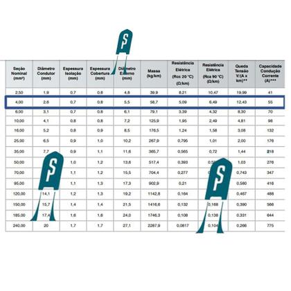 Imagem de Cabo Solar Flexível 4mm² Verde Para Aterramento - 25 Metros