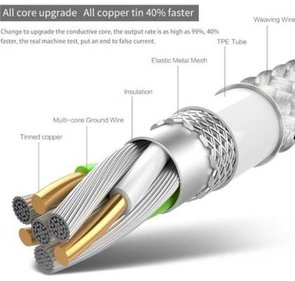 Imagem de Cabo usb 3 in 1 micro usb, Tipo c e lightning branco - Lelong