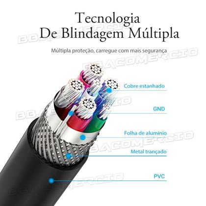 Imagem de Cabo USB A para Tipo C Reforçado Carregamento Turbo 5a 3m