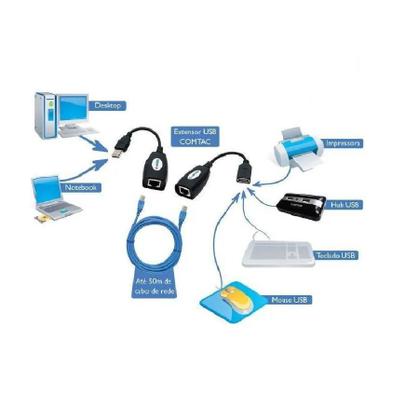 Imagem de Cabo USB Adptador Extensor Rj45 USB Via Cabo De Rede Par