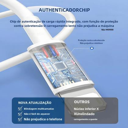 Imagem de Cabo USB-C de Carregamento Rápido 30W para iPhone 14/13/12/11/XS/XR/SE