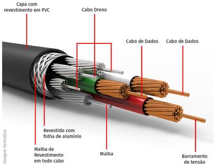 Imagem de Cabo Usb Tipo C Para Celular Computador Tablet PCYES Branco