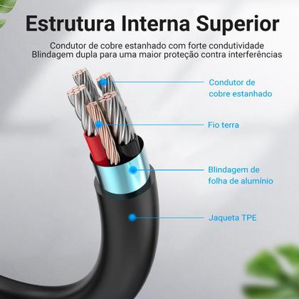 Imagem de Cabo Usb Tipo C Para Mini Usb V3 Ps3 Gps Camera 2m Vention