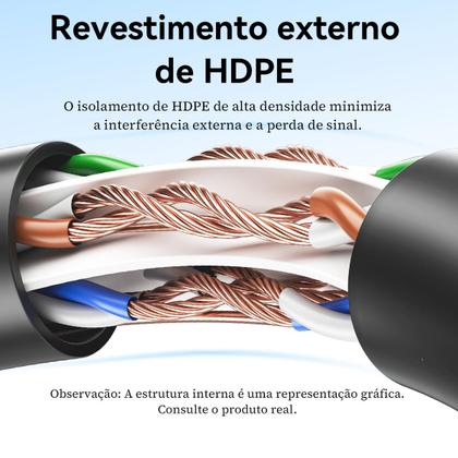 Imagem de Cabo Vention Rede Rj45 Cat6 1gbps 250mhz 20 Metros Crimpado