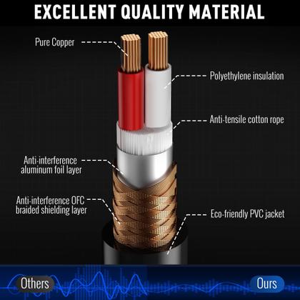 Imagem de Cabo XLR Cabo de microfone Elecan 30m Heavy Duty Balanced