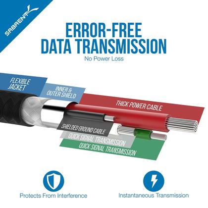 Imagem de Cabos de sincronização e carregamento USB C para USB A 2.0, pacote com 6 pés, SABRENT