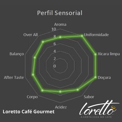 Café Torrado e Moído Arábica Gourmet Loretto 500g - Loretto Cafés Especiais Imagem de Café Torrado e Moído Arábica Gourmet Loretto 500g