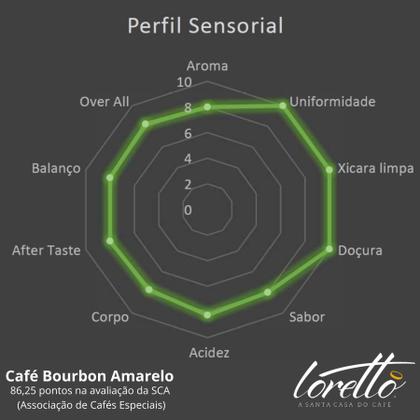 Imagem de Café Torrado em Grãos Arábica Bourbon Amarelo Loretto 500g