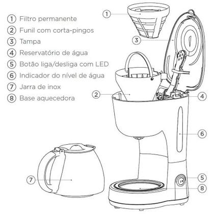 Imagem de Cafeteira Black e Decker 18 Cafés Jarra Inox 127V - CM15