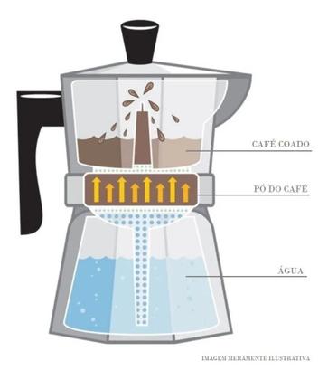 Imagem de Cafeteira em Aluminio P/ Fogão Moka Italiana Expresso 6 Xícaras