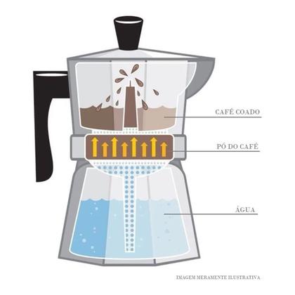 Imagem de Cafeteira Italiana Alumínio 6 Cafés Xícaras Expresso 300ml Original Qualidade