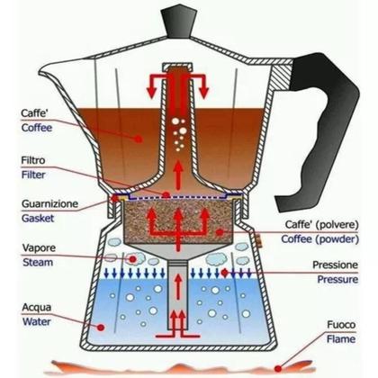 Imagem de Cafeteira italiana black plus cafe expresso manual moka 3 xicaras premium preta em aluminio