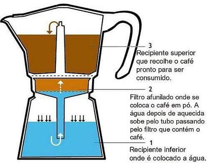 Imagem de Cafeteira italiana moka empresso faz 3 xicaras de café manual em aluminio