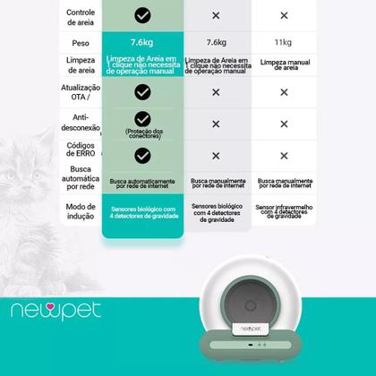 Caixa De Areia Automática 65L+9L Para Gatos Com Auto-limpeza e Controle via APP - NewPet Imagem de Caixa De Areia Automática 65L+9L Para Gatos Com Auto-limpeza e Controle via APP
