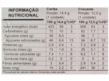 Imagem de Caixa de Bombom Garoto Crocribe 215,2g