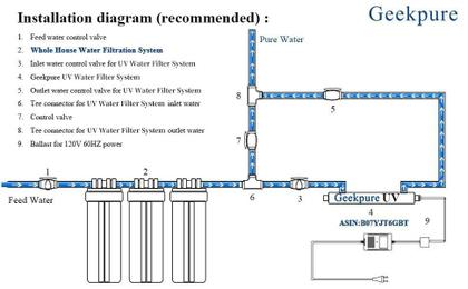 Imagem de Caixa de filtro de água Geekpure de 20 polegadas Clear com 1 porta NPT