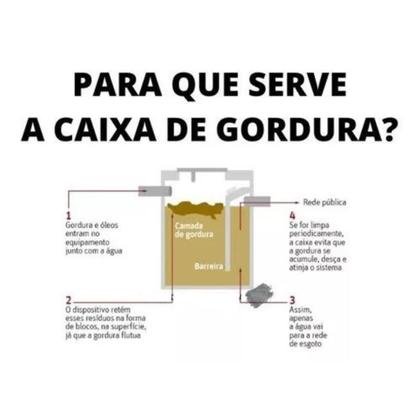 Imagem de Caixa De Gordura Redonda Com Cesto 250 X 180 X 75 X 50mm