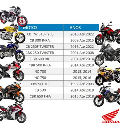 Imagem de Caixa Direção Esférica Cb 300 Cb 250 Twister 92 2022 Riffel