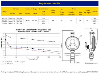 Imagem de Caixa Fechada 10 Unidades Válvula Regulador de Gás 505/01 Aliança  