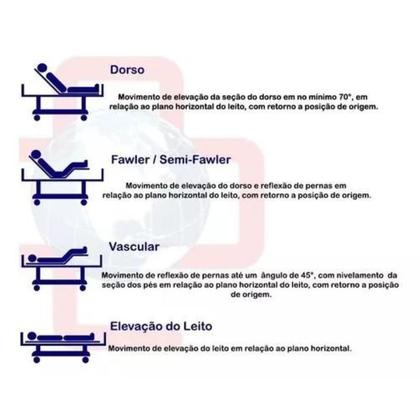 Imagem de Cama Articulada Elétrica Motorizada Com Colchão Supra Steel