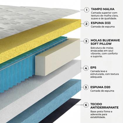 Imagem de Cama Box Casal 138cm Molas Ensacadas Veneza Mobikasa