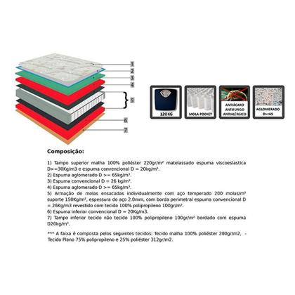 Imagem de Cama Box Casal: Colchão Molas Orthoflex MasterPocket Ensacadas Memory HP + Base CRC Courano White(138x188)