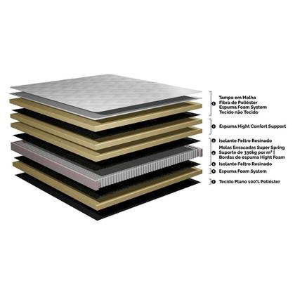 Imagem de Cama Box King Colchão Pillow Top + Box 193x203x70 Molas Ensacadas Cama inBox Abstrato