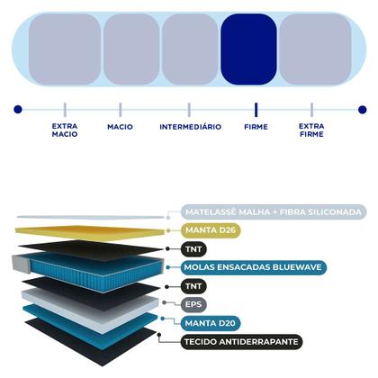 Imagem de Cama Box Queen 158cm Colchão Molas Ensacadas Gazin Love Story HF25 e Base 2CEN