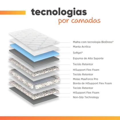 Imagem de Cama Box Queen Real Max Force Softgel 158x198x65cm - Suporta Até 200 Kg Por Pessoa Branco / Cinza