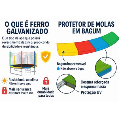 Imagem de Cama Elástica Pula Pula 2,44 Suporta 270Kg Alta resistência Rede com Zíper